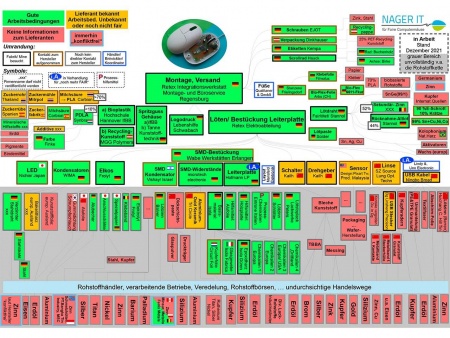 La souris optique équitable