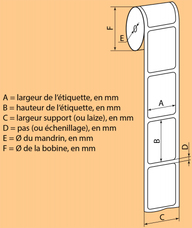 Roul. papier thermique adhés.