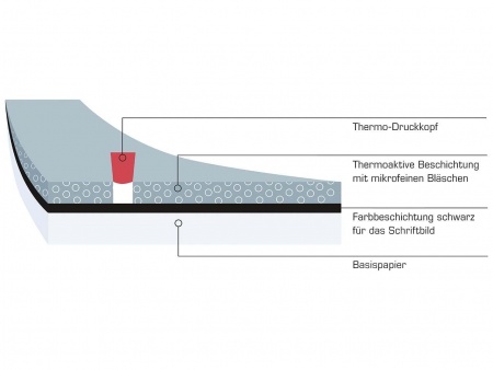 Rouleaux de papier thermique sans chimie ÖKOBON